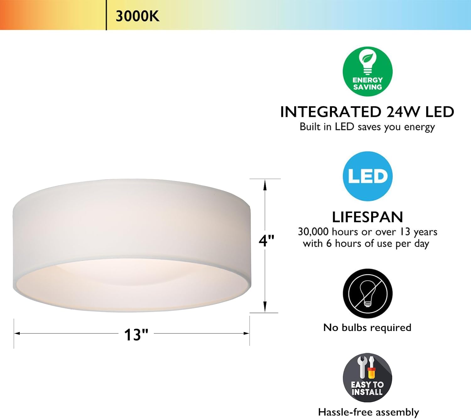 Modern Linen‑Drum LED Ceiling Light